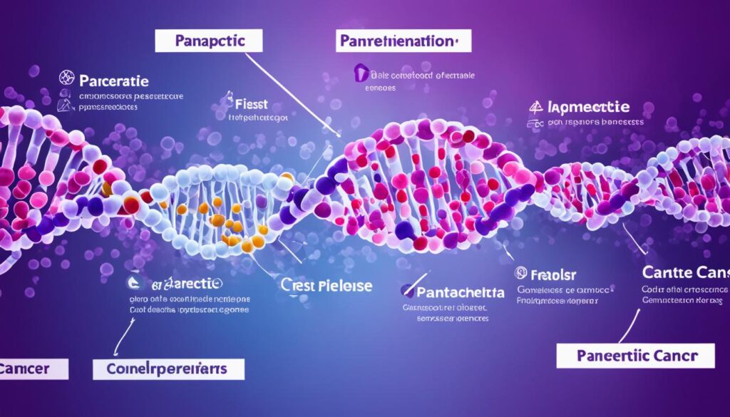 is pancreatic cancer hereditary