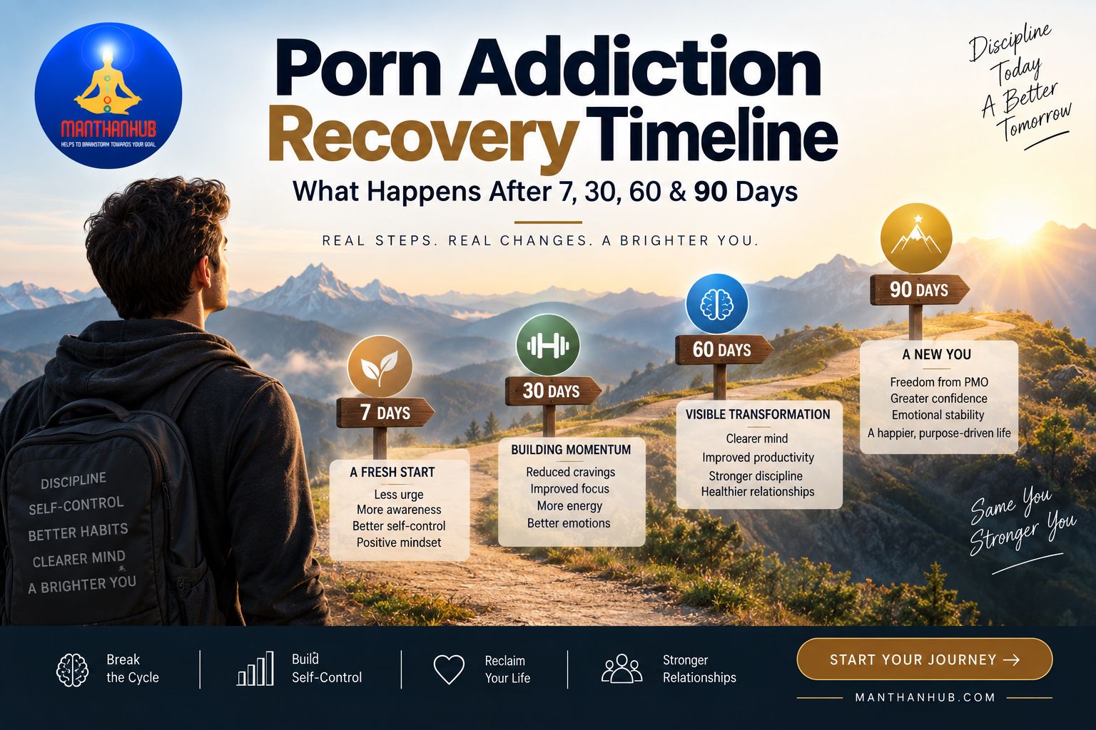 Porn Addiction Recovery Timeline